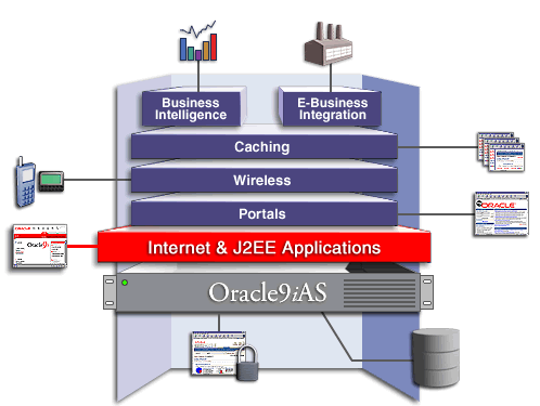 Internet Applications solution