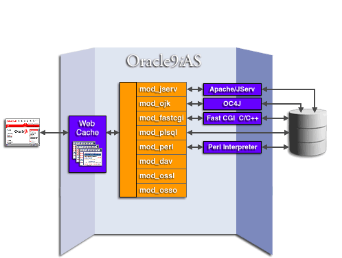 HTTP Server architecture
