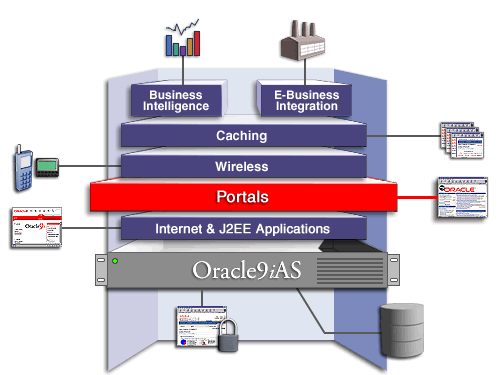 Portals solution